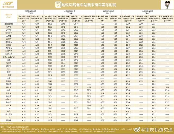 2022重慶軌道交通各線路最新運營時刻表