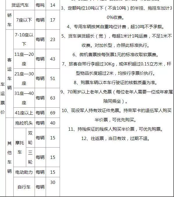 2022青島輪渡客貨運怎么收費標(biāo)準(zhǔn)