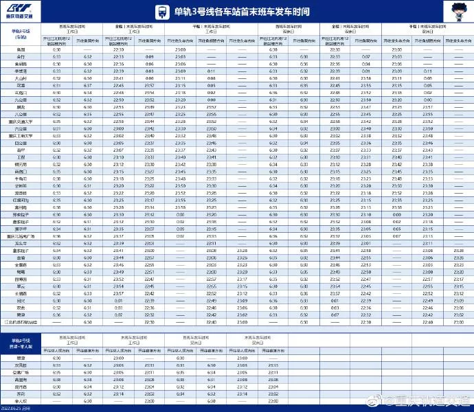 2022重慶軌道交通各線路最新運營時刻表