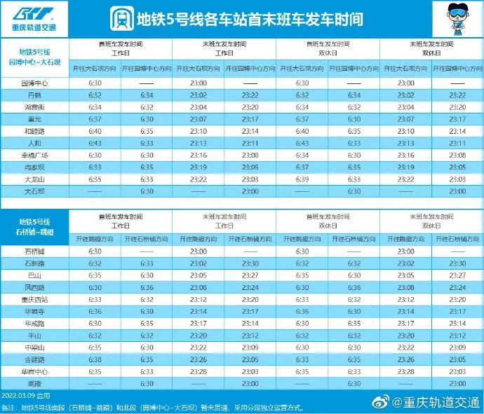 2022重慶軌道交通各線路最新運營時刻表