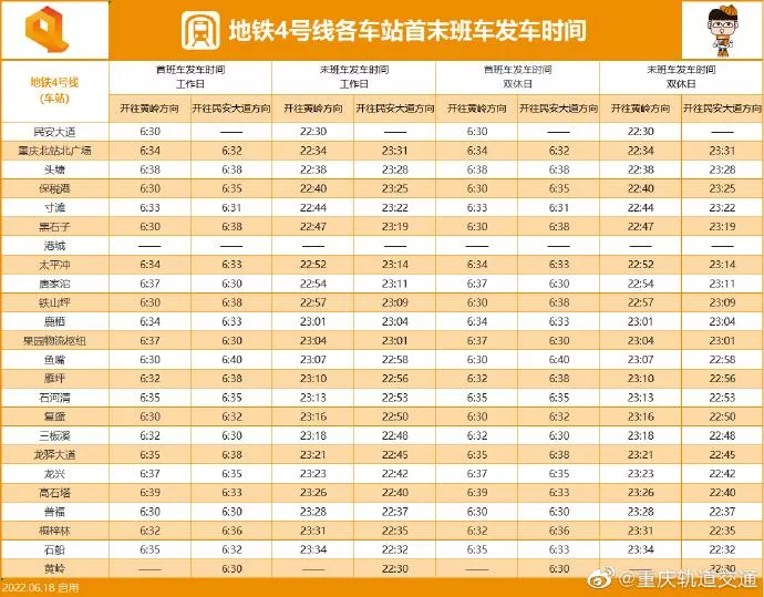 2022重慶軌道交通各線路最新運營時刻表