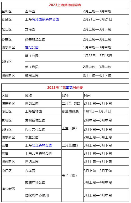 上海賞花時間表2023最新