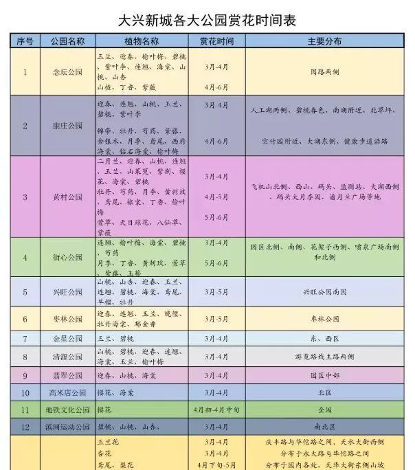 2023北京大興區(qū)賞花地點(diǎn)推薦 附賞花時(shí)間表