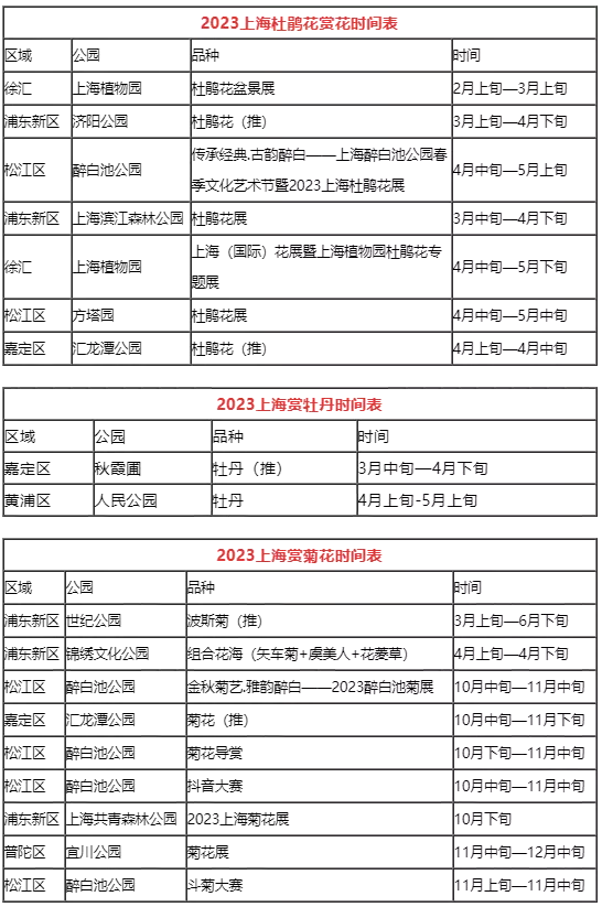 上海賞花時間表2023最新